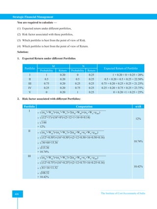 Strategic Financial Management
408 The Institute of Cost Accountants of India
408
You are required to calculate —
(1) Expected return under different portfolios,
(2) Risk factor associated with these portfolios,
(3) Which portfolio is best from the point of view of Risk.
(4) Which portfolio is best from the point of view of Return.
Solution:
1. Expected Return under different Portfolios
Portfolio
M N
Expected Return of Portfolio
Probability Return Probability Return
I 1 0.20 0 0.25 1 × 0.20 + 0 × 0.25 = 20%
II 0.5 0.20 0.5 0.25 0.5 × 0.20 + 0.5 × 0.25 = 22.50%
III 0.75 0.20 0.25 0.25 0.75 × 0.20 + 0.25 × 0.25 = 21.25%
IV 0.25 0.20 0.75 0.25 0.25 × 0.20 + 0.75 × 0.25 = 23.75%
V 0 0.20 1 0.25 0 × 0.20 +1 × 0.25 = 25%
2. Risk factor associated with different Portfolios:
Portfolio Computation σAB
I
= √ (σM
2
×WM
2
)+(σN
2
×WN
2
)+2(σM
×WM
)×(σN
×WN
×ρMN
)
= √ (122
×12
)+(162
×02
)+(2×12×1×16×0×0.14)
= √ 144
= 12%
12%
II
= √ (σM
2
×WM
2
)+(σN
2
×WN
2
)+2(σM
×WM
×σN
×WN
×ρMN
)
= √ (122
×0.502
)+(162
×0.502
)+(2×12×0.50×16×0.50×0.16)
= √ 36+64+15.36
= √115.36
= 10.74%
10.74%
III
= √ (σM
2
×WM
2
)+(σN
2
×WN
2
)+2(σM
×WM
×σN
×WN
×ρMN
)
= √ (122
×0.752
)+(162
×0.252
)+(2×12×0.75×16×0.25×0.16)
= √ 81+16+11.52
= √108.52
= 10.42%
10.42%
 