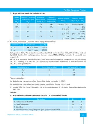 The Institute of Cost Accountants of India 411
Portfolio Theory and Practice
2. Expected Return and Market Price of Risk
Market
Return
(Rm
)
Standard Deviation
on Market Return
(σm
)
Return on
Government
Bonds (Rf
)
Standard
Deviation of
Portfolio (σp
)
Market Price of
Risk (λ)
Expected Return
(RP
) = [Rf
+ λ × σP
]
(1) (2) (3) (4) (5)=[(1)-(3)]/(2) (6)=(3)+(5)×(4)
18% 6% 6% 8% 2
[(18-6)/6]
22%
[6% + 2 × 8%]
20% 8% 7% 4% 1.625
[(20-7)/8]
13.50%
[7% + 1.625 × 4%]
22% 9% 8% 12% 1.556
[(22-8)/9]
26.67%
[8% + 1.556 × 12%]
10. X Co. Ltd., invested on 1.4.2020 in certain equity shares as below:
Name of Co. No. of shares Cost (`)
D Ltd. 1,000 (` 10 each) 20,000
G Ltd. 500 (`1 each) 15,000
In September, 2020,10% dividend was paid out by D Ltd. and in October, 2020, 30% dividend paid out
by G Ltd. On 31.3.2021 market quotations showed a value of `22 and `29 per share for D Ltd. and G Ltd.
respectively.
On 1.4.2021, investment advisors indicate (a) that the dividends from D Ltd. and G Ltd. for the year ending
31.3.2022 are likely to be 20% and 35%, respectively and (b) that the probabilities of market quotations on
31.3.2022 are as given below:
Probability factor Price/ share of D Ltd. Price/ share of G Ltd.
0.2 22 29
0.5 25 31
0.3 28 33
You are required to—
(a) Calculate the average return from the portfolio for the year ended 31.3.2021
(b) Calculate the expected average return from the portfolio for the year 2021-22; and
(c) Advise X Co. Ltd., of the comparative risk in the two investments by calculating the standard deviation in
each case.
Solution:
1. Calculation of return on Portfolio for 2020-2021 (Calculation in `/ share)
Particulars D G
1. Market value by 31.03.21 22 29
2. Cost of investment 20 30
3. Gain / loss 2 (1)
4. Dividend received during the year Capital gain / loss by 31.03.21 1 0.3
 