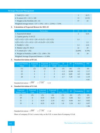 Strategic Financial Management
412 The Institute of Cost Accountants of India
412
5. Yield [(3) + (4)] 3 (0.7)
6. % return [(5) ÷ (2) ] × 100 15 (2.33)
7. Weight in the Portfolio [20 : 15] 57 43
Weighted average return = (57 × 15%) - (43 ×- 2.33%) = 7.55%
2. Calculation of Expected Return for 2021-22
Particulars D G
1. Expected dividend 2 0.35
2. Capital gain by 31.03.22
• (22 × 0.2) + (25 × 0.5) + (28 × 0.3)-22 = (25.3-22) 3.3
• (29 × 0.2) + (31 × 0.5) + (33 × 0.3)-29 = (31.2-29) 2.2
3. Yield[(1) + (2)] 5.3 2.55
4. Market value 01. 04.21 22 29
5. % return [(3) ÷ (4)] 24.09% 8.79%
6. Weight in Portfolio (1,000 × 22) : (500 × 29) 45 29
Weighted Average (Expected) Return = 13.38%
3. Standard deviation of D Ltd.
Expected Market
Value
Expected
Gain
Expected
Dividend
Expected
Yield
D
[(4) -5.3]
D2
Probability PD2
(1) (2) (3) (4) (5) (6) (7) (8)
22 0 2 2 -3.3 10.89 0.2 2.17
25 3 2 5 -0.3 0.09 0.5 0.05
28 6 2 8 2.7 7.29 0.3 2.19
4.41
Standard deviation = √PD2
= √ 4.41 = 2.1
4. Standard deviation of G Ltd.
Expected
Market Value
Expected
Gain
Expected
Dividend
Expected
Yield
D
[(4) -2.55]
D2
Probability PD2
(1) (2) (3) (4) (5) (6) (7) (8)
29 0 0.35 0.35 -2.2 4.84 0.2 0.97
31 2 0.35 2.35 -0.2 0.04 0.5 0.02
33 4 0.35 4.35 1.8 3.24 0.3 0.97
1.96
Standard deviation = √PD2
= √ 1.96 = 1.4
Share of company D Ltd. is more risky as the S.D. is more that of company G Ltd.
 