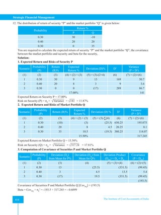 Strategic Financial Management
414 The Institute of Cost Accountants of India
414
12. The distribution of return of security “P” and the market portfolio “Q” is given below:
Probability
Return %
P Q
0.30 30 -10
0.40 20 20
0.30 0 35
You are required to calculate the expected return of security “P” and the market portfolio “Q”, the covariance
between the market portfolio and security and beta for the security,
Solution:
1. Expected Return and Risks of Security P
Scenario
Probability
(P)
Return
(R)%
Expected
Return %
Deviation (D)% D2 Variance
(P × D2
)
(1) (2) (3) (4) = (2) × (3) (5) = (3)-(2×4) (6) (7) = (2)×(6)
1 0.30 30 9 13 169 50.7
2 0.40 20 8 3 9 3.6
3 0.30 0 0 (17) 289 86.7
17.00% 141
Expected Return on Security P = 17.00%
Risk on Security (P) = σP
= √Variance = √141 = 11.87%
2. Expected Return and Risks of Market Portfolio Q
Scenario
Probability
(P)
Return (R)%
Expected
Return %
Deviation (D) % D2 Variance
(P × D2
)
(1) (2) (3) (4) = (2) × (3) (5) = (3)-∑(4) (6) (7) = (2)×(6)
1 0.30 (10) (3) (25.5) 650.25 195.075
2 0.40 20 8 4.5 20.25 8.1
3 0.30 35 10.5 (19.5) 380.25 114.07
15.50% 317.245
Expected Return on Market Portfolio Q = 15.50%
Risk on Security (Q) = σQ
= √Variance = √317.24 = 17.81%
3. Computation of Covariance of Securities P and Market Portfolio Q
Scenario
Probability
(P)
Deviation (DP
)
from Mean for P%
Deviation (DQ
) from
Mean for Q%
Deviation Product
(DPQ
) = DP
× DQ
Covariance
(P × DPQ
)
(1) (2) (3) (4) (5) = (3)×(4) (6) = (2)×(5)
1 0.30 13 (25.5) (331.5) (99.45)
2 0.40 3 4.5 13.5 5.4
3 0.30 (17) 19.5 (331.5) (99.45)
(193.5)
Covariance of Securities P and Market Portfolio Q [CovPQ
] = (193.5)
Beta = CovPQ
÷ σP
2
= -193.5 ÷ 317.245 = - 0.6099
 