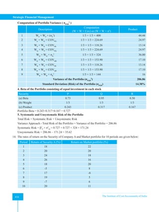 Strategic Financial Management
416 The Institute of Cost Accountants of India
416
Computation of Portfolio Variance ( σPQR
2
)
Description
Computation
(W × W × Cov) or (W × W × σ2
)
Product
1 WP
× WP
× (σP
2
) 1/3 × 1/3 × 400 44.44
2 Wp
× WQ
× COVPQ
1/3 × 1/3 × 224.69 24.97
3 WP
× WR
× COVPR
1/3 × 1/3 × 118.26 13.14
4 WQ
× WP
× COVPQ
1/3 × 1/3 × 224.69 24.97
5 WQ
× WQ
× σQ
2
1/3 × 1/3 × 324 36.00
6 WQ
× WR
× COVQR
1/3 × 1/3 × 153.90 17.10
7 WR
× WP
× COVPR
1/3 × 1/3 × 118.26 13.14
8 WR
× WQ
× COVQR
1/3 × 1/3 × 153.90 17.10
9 WR
× WR
× σR
2
1/3 × 1/3 × 144 16
Variance of the Portfolio (σPQR
2
) 206.86
Standard Deviation (Risk) of the Portfolio (σPQR
) 14.38%
4. Beta of the Portfolio consisting of equal investment in each stock
Security P Q R
(a) Beta 0.73 0.95 0.50
(b) Weight 1/3 1/3 1/3
(c) Product 0.243 0.317 0.167
Portfolio Beta = 0.243+0.317+0.167 = 0.727
5. Systematic and Unsystematic Risk of the Portfolio
Total Risk = Systematic Risk + Unsystematic Risk
Variance Approach - Total Risk of the Portfolio = Variance of the Portfolio = 206.86
Systematic Risk = β2
P
× σ2
M
= 0.727 × 0.727 × 324 = 171.24
Unsystematic Risk = 206.86 – 171.24 = 35.62
14. The rates of return on the Security of Company A and Market portfolio for 10 periods are given below:
Period Return of Security A (%) Return on Market portfolio (%)
1 18 22
2 20 20
3 24 18
4 26 16
5 18 20
6 -5 8
7 17 -6
8 19 5
9 -7 6
10 20 11
 