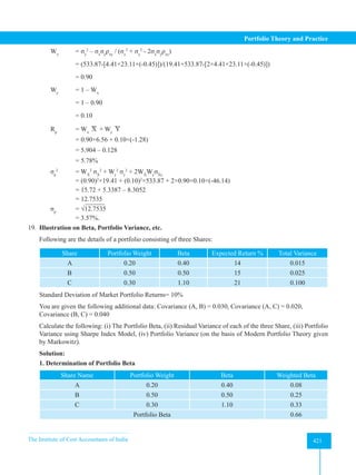 The Institute of Cost Accountants of India 421
Portfolio Theory and Practice
Wx
= σy
2
– σx
σy
ρxy
/ (σx
2
+ σy
2
- 2σx
σy
ρxy
)
= (533.87-[4.41×23.11×(-0.45)])/(19.41+533.87-[2×4.41×23.11×(-0.45)])
		 = 0.90
Wy
= 1 – Wx
		 = 1 – 0.90
		 = 0.10
Rp
= Wx
X + Wy
Y
= 0.90×6.56 + 0.10×(-1.28)
		 = 5.904 – 0.128
		 = 5.78%
σp
2
= WX
2
σX
2
+ Wy
2
σy
2
+ 2WX
Wy
σXy
		 = (0.90)2
×19.41 + (0.10)2
×533.87 + 2×0.90×0.10×(-46.14)
		 = 15.72 + 5.3387 – 8.3052
		 = 12.7535
σp
= √12.7535
		 = 3.57%.
19. Illustration on Beta, Portfolio Variance, etc.
Following are the details of a portfolio consisting of three Shares:
Share Portfolio Weight Beta Expected Return % Total Variance
A 0.20 0.40 14 0.015
B 0.50 0.50 15 0.025
C 0.30 1.10 21 0.100
Standard Deviation of Market Portfolio Returns= 10%
You are given the following additional data: Covariance (A, B) = 0.030, Covariance (A, C) = 0.020,
Covariance (B, C) = 0.040
Calculate the following: (i) The Portfolio Beta, (ii) Residual Variance of each of the three Share, (iii) Portfolio
Variance using Sharpe Index Model, (iv) Portfolio Variance (on the basis of Modern Portfolio Theory given
by Markowitz).
Solution:
1. Determination of Portfolio Beta
Share Name Portfolio Weight Beta Weighted Beta
A 0.20 0.40 0.08
B 0.50 0.50 0.25
C 0.30 1.10 0.33
Portfolio Beta 0.66
 