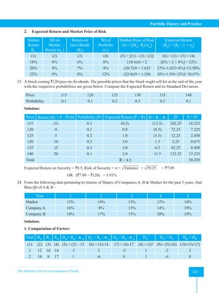The Institute of Cost Accountants of India 425
Portfolio Theory and Practice
2. Expected Return and Market Price of Risk
Market
Return
Rm
SD on
Market
Return (σm
)
Return on
Govt Bonds
(Rf
)
SD of
Portfolio
(σρ
)
Market Price of Risk                       
(λ) = [(Rm
- Rf
)/σm
]
Expected Return          
(Rp
) = [Rf
+ λ × σρ
]
(1) (2) (3) (4) (5) = [(1) – (3) / (2)] (6) = (3) + (5) × (4)
18% 6% 6% 8% (18-6)/6 = 2 [6% + 2 × 8%] = 22%
20% 8% 7% 4% (20-7)/8 = 1.625 [7%+1.625×4%]=13.50%
22% 9% 8% 12% (22-8)/9 = 1.556 [8%+1.556×12%]= 26.67%
23. A Stock costing `120 pays no dividends. The possible prices that the Stock might sell for at the end of the year
with the respective probabilities are given below. Compute the Expected Return and its Standard Deviation.
Price 115 120 125 130 135 140
Probability 0.1 0.1 0.2 0.3 0.2 0.1
Solution:
Price Return (R) = P – `120 Probability (P) Expected Return (P × R) D = R - R D2
P × D2
115 (5) 0.1 (0.5) (13.5) 182.25 18.225
120 0 0.1 0.0 (8.5) 72.25 7.225
125 5 0.2 1.0 (3.5) 12.25 2.450
130 10 0.3 3.0 1.5 2.25 0.675
135 15 0.2 3.0 6.5 42.25 8.450
140 20 0.1 2.0 11.5 132.25 13.225
Total R = 8.5 50.250
Expected Return on Security = `8.5, Risk of Security = σ = √Variance = √50.25 = `7.09
      OR   (`7.09 ÷ `120) = 5.91%
24. From the following data pertaining to returns of Shares of Companies A, B  Market for the past 5 years, find
Beta (β) of A  B –
Year 1 2 3 4 5
Market 12% 14% 13% 12% 14%
Company A 16% 8% 13% 14% 19%
Company B 14% 17% 15% 20% 19%
Solution:
1. Computation of Factors
Year RM
RA
RB DM
= RM
- R M
DA
= RA
- R A
DB
= RB
- R B
DM
2
DM
× DA
DM
× DB
(1) (2) (3) (4) (5) = (2) – 13 (6) = (3)-14 (7) = (4)-17 (8) = (5)2
(9)= (5)×(6) (10)=(5)×(7)
1 12 16 14 -1 2 -3 1 -2 3
2 14 8 17 1 -6 0 1 -6 0
 