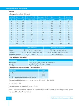 Strategic Financial Management
428 The Institute of Cost Accountants of India
428
Solution:
1. Computation of Beta of Security
Period RM
RS DM
= (RM
- R M
) DS
= (RS
- R S
) DM
2
DS
2
DM
× DS
(1) (2) (3) (4)=[(2)-12] (5)=[(3)-15] (6) = (4)2
(7)=(5)2
(8)=(4)×(5)
1 22 20 10 5 100 25 50
2 20 22 8 7 64 49 56
3 18 25 6 10 36 100 60
4 16 21 4 6 16 36 24
5 20 18 8 3 64 9 24
6 8 -5 -4 -20 16 400 80
7 -6 17 -18 2 324 4 -36
8 5 19 -7 4 49 16 -28
9 6 -7 -6 -22 36 484 132
10 11 20 -1 5 1 25 -5
120 150 706 1148 357
Market Portfolio Security of Company S
Mean R M
= ∑RM
÷ n = 120÷10=12 R S
=∑RS
÷ n = 150÷10=15
Variance σM
2
=∑DM
2
÷ n = 706 ÷ 10 = 70.6 σS
2
=∑DS
2
÷ n = 1148 ÷ 10 = 114.8
Standard Deviation σM
= √70.60  = 8.40 σS
= √114.80  =10.71
Covariance and Correlation:
Combination Market and S
Covariance CovMS
= ∑[DM
× DS
] ÷ n = 357 ÷ 10 = 35.7
Beta βS
BS
= CovMS
/σM
2
= 35.7/70.6 = 0.51
2. Computation of Characteristic Line for Security S
Particulars Value
y = R A
15
β 0.51
x = R M
(Expected Return on Market Index) 12
Characteristic Line for Security S = y = α + βx, α = 15 – (0.51 × 12) = 8.88%
15 = α + (0.51 × 12)
Characteristic line for Security S = 8.88 + 0.51 RM
Note: It is assumed that Rates of Return for Market Portfolio and the Security given in the question is returns
in excess of Risk Free Rate of Return.
 