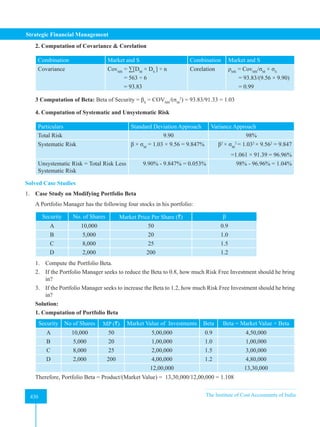 Strategic Financial Management
430 The Institute of Cost Accountants of India
430
2. Computation of Covariance  Corelation
Combination Market and S Combination Market and S
Covariance CovMS
= ∑[DM
× DS
] ÷ n
           = 563 ÷ 6
= 93.83
Corelation ρMS
= CovMS
/σM
× σS
       = 93.83/(9.56 × 9.90)  
= 0.99
3 Computation of Beta: Beta of Security = βS
= COVMS
/(σM
2
) = 93.83/91.33 = 1.03
4. Computation of Systematic and Unsystematic Risk
Particulars Standard Deviation Approach Variance Approach
Total Risk 9.90 98%
Systematic Risk β × σM
= 1.03 × 9.56 = 9.847% β2
× σM
2
= 1.032
× 9.562
= 9.847
             =1.061 × 91.39 = 96.96%
Unsystematic Risk = Total Risk Less
Systematic Risk
9.90% - 9.847% = 0.053% 98% - 96.96% = 1.04%
Solved Case Studies
1. Case Study on Modifying Portfolio Beta
A Portfolio Manager has the following four stocks in his portfolio:
Security No. of Shares Market Price Per Share (`) β
A 10,000 50 0.9
B 5,000 20 1.0
C 8,000 25 1.5
D 2,000 200 1.2
1. Compute the Portfolio Beta.
2. If the Portfolio Manager seeks to reduce the Beta to 0.8, how much Risk Free Investment should he bring
in?
3. If the Portfolio Manager seeks to increase the Beta to 1.2, how much Risk Free Investment should he bring
in?
Solution:
1. Computation of Portfolio Beta
Security No of Shares MP (`) Market Value of Investments Beta Beta = Market Value × Beta
A 10,000 50 5,00,000 0.9 4,50,000
B 5,000 20 1,00,000 1.0 1,00,000
C 8,000 25 2,00,000 1.5 3,00,000
D 2,000 200 4,00,000 1.2 4,80,000
12,00,000 13,30,000
Therefore, Portfolio Beta = Product/(Market Value) = 13,30,000/12,00,000 = 1.108
 
