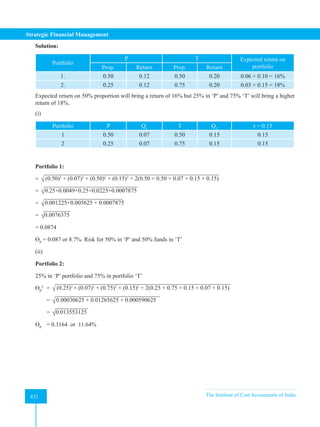Strategic Financial Management
432 The Institute of Cost Accountants of India
432
Solution:
Portfolio
P T Expected return on
portfolio
Prop. Return Prop. Return
1. 0.50 0.12 0.50 0.20 0.06 + 0.10 = 16%
2. 0.25 0.12 0.75 0.20 0.03 + 0.15 = 18%
Expected return on 50% proportion will bring a return of 16% but 25% in ‘P’ and 75% ‘T’ will bring a higher
return of 18%.
(i)
Portfolio P Q1
T Q2
r = 0.15
1 0.50 0.07 0.50 0.15 0.15
2 0.25 0.07 0.75 0.15 0.15
Portfolio 1:
= (0.50)2
× (0.07)2
+ (0.50)2
× (0.15)2
+ 2(0.50 × 0.50 × 0.07 × 0.15 × 0.15)
√
= 0.25×0.0049+0.25×0.0225+0.0007875
√
= 0.001225+0.005625 + 0.0007875
√
= 0.0076375
√
= 0.0874
ƟP
= 0.087 or 8.7%. Risk for 50% in ‘P’ and 50% funds in ‘T’
(ii)
Portfolio 2:
25% in ‘P’ portfolio and 75% in portfolio ‘T’
ƟP
2
= (0.25)2
× (0.07)2
+ (0.75)2
× (0.15)2
+ 2(0.25 × 0.75 × 0.15 × 0.07 × 0.15)
√
= 0.00030625 + 0.01265625 + 0.000590625
√
= 0.013553125
√
ƟP
= 0.1164 or 11.64%
 