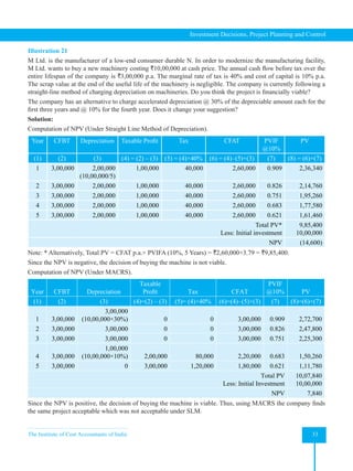 The Institute of Cost Accountants of India 33
Investment Decisions, Project Planning and Control
Illustration 21
M Ltd. is the manufacturer of a low-end consumer durable N. In order to modernize the manufacturing facility,
M Ltd. wants to buy a new machinery costing `10,00,000 at cash price. The annual cash flow before tax over the
entire lifespan of the company is `3,00,000 p.a. The marginal rate of tax is 40% and cost of capital is 10% p.a.
The scrap value at the end of the useful life of the machinery is negligible. The company is currently following a
straight-line method of charging depreciation on machineries. Do you think the project is financially viable?
The company has an alternative to charge accelerated depreciation @ 30% of the depreciable amount each for the
first three years and @ 10% for the fourth year. Does it change your suggestion?
Solution:
Computation of NPV (Under Straight Line Method of Depreciation).
Year CFBT Depreciation Taxable Profit Tax CFAT PVIF
@10%
PV
(1) (2) (3) (4) = (2) – (3) (5) = (4)×40% (6) = (4)–(5)+(3) (7) (8) = (6)×(7)
1 3,00,000 2,00,000
(10,00,000/5)
1,00,000 40,000 2,60,000 0.909 2,36,340
2 3,00,000 2,00,000 1,00,000 40,000 2,60,000 0.826 2,14,760
3 3,00,000 2,00,000 1,00,000 40,000 2,60,000 0.751 1,95,260
4 3,00,000 2,00,000 1,00,000 40,000 2,60,000 0.683 1,77,580
5 3,00,000 2,00,000 1,00,000 40,000 2,60,000 0.621 1,61,460
Total PV*
Less: Initial investment
9,85,400
10,00,000
NPV (14,600)
Note: * Alternatively, Total PV = CFAT p.a.× PVIFA (10%, 5 Years) = `2,60,000×3.79 = `9,85,400.
Since the NPV is negative, the decision of buying the machine is not viable.
Computation of NPV (Under MACRS).
Year CFBT Depreciation
Taxable
Profit Tax CFAT
PVIF
@10% PV
(1) (2) (3) (4)=(2) – (3) (5)= (4)×40% (6)=(4)–(5)+(3) (7) (8)=(6)×(7)
1 3,00,000
3,00,000
(10,00,000×30%) 0 0 3,00,000 0.909 2,72,700
2 3,00,000 3,00,000 0 0 3,00,000 0.826 2,47,800
3 3,00,000 3,00,000 0 0 3,00,000 0.751 2,25,300
4 3,00,000
1,00,000
(10,00,000×10%) 2,00,000 80,000 2,20,000 0.683 1,50,260
5 3,00,000 0 3,00,000 1,20,000 1,80,000 0.621 1,11,780
Total PV
Less: Initial Investment
10,07,840
10,00,000
NPV 7,840
Since the NPV is positive, the decision of buying the machine is viable. Thus, using MACRS the company finds
the same project acceptable which was not acceptable under SLM.
 