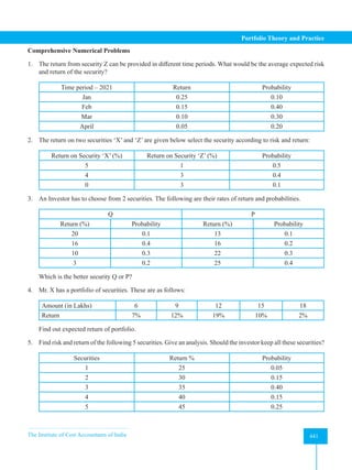 The Institute of Cost Accountants of India 441
Portfolio Theory and Practice
Comprehensive Numerical Problems
1. The return from security Z can be provided in different time periods. What would be the average expected risk
and return of the security?
Time period – 2021 Return Probability
Jan 0.25 0.10
Feb 0.15 0.40
Mar 0.10 0.30
April 0.05 0.20
2. The return on two securities ‘X’ and ‘Z’ are given below select the security according to risk and return:
Return on Security ‘X’ (%) Return on Security ‘Z’ (%) Probability
5 1 0.5
4 3 0.4
0 3 0.1
3. An Investor has to choose from 2 securities. The following are their rates of return and probabilities.
Q P
Return (%) Probability Return (%) Probability
20 0.1 13 0.1
16 0.4 16 0.2
10 0.3 22 0.3
3 0.2 25 0.4
Which is the better security Q or P?
4. Mr. X has a portfolio of securities. These are as follows:
Amount (in Lakhs) 6 9 12 15 18
Return 7% 12% 19% 10% 2%
Find out expected return of portfolio.
5. Find risk and return of the following 5 securities. Give an analysis. Should the investor keep all these securities?
Securities Return % Probability
1 25 0.05
2 30 0.15
3 35 0.40
4 40 0.15
5 45 0.25
 