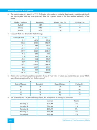 Strategic Financial Management
442 The Institute of Cost Accountants of India
442
6. The market price of a share A is `155. Following information is available about market condition, dividends
and market price after one year (year-end). Find the expected return of the share and the variability of the
return.
Market Condition Probability Market Price (`) Dividend (A)
Bullish 0.25 200 15
Stable 0.50 160 10
Bearish 0.25 150 5
7. Calculate Risk and Return for the following:
Monthly Return x - x (x - x)2
3.17 -4.71 22.18
-14.63 13.09 171.35
3.27 4.81 23.14
-3.27 1.73 2.99
-15.77 14.23 202.49
-4.15 2.61 6.81
2.36 3.09 15.21
-7.33 5.82 33.87
-10.9 9.44 89.11
26.47 -28.01 784.56
8.01 -9.05 90.25
-5.62 4.08 16.65
-18.39 0.07 1458.61
8. An investor has the choice of two securities X and Z, Their rates of return and probabilities are given. Which
according to you should he buy for investment?
X Z
Rate of Return Probability Rate of Return Probability
-30 20 -20 20
0 40 10 40
30 30 40 30
70 10 80 10
9. Mr. Mohan invests `10,00,000 in 5 securities. He is interested in finding out his return.
Amount Return
Security A 1,50,000 15%
Security B 2,00,000 12%
Security X 2,50,000 9%
Security Z 3,00,000 15%
Security Q 1,00,000 12%
 