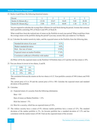 Strategic Financial Management
446 The Institute of Cost Accountants of India
446
23. Stocks A and B have the following historical returns –
Period 1 2 3 4 5
Stocks A’s Return (KA
) -12.24 23.67 34.45 5.82 28.30
Stocks B’s Return (KB
) -5.00 19.55 44.09 1.20 21.16
You are required to calculate the average Rate of Return for each Stock during the period.Assume that someone
held a portfolio consisting 50% of Stock A and 50% of Stock B.
What would have been the realized rate of return on the Portfolio in each year period? What would have been
the average return on the portfolio during the period? (you may assume that year ended on 31st March)
24. (a) Calculate the market sensitivity index, and the expected return on the Portfolio from the following data:
Standard deviation of an asset 4.5%
Market standard deviation 4.0%
Risk - free rate of return 15.0%
Expected return on market Portfolio 17.0%
Correlation coefficient of Portfolio with market 0.89
(b) What will be the expected return on the Portfolio? If Portfolio beta is 0.5 and the risk free return is 10%.
25. You can choose to invest in two shares, A and B.
E(R) (σ)
A 10% 10%
B 15% 20%
The correlation between the returns on the two shares is 0.15. Your portfolio consists of 100 A shares and 50 B
shares.
The current price of A is 50 and the current price of B is 100. Calculate the expected return and standard
deviation of the portfolio.
26. Calculate:
(i) Expected return of a security from the following information.
Beta = 0.8
Rate of return on Market Portfolio = 15%
Risk free interest = 5%
(ii) Beta for a security, which has an expected return of 18%.
27. The riskless security have a return of 8% whereas market portfolios have a return of 12%. The standard
deviation of the market portfolio is 3%. An Investor portfolio has a standard deviation of 1.5% and has
correlation with the market return of 0.80. Find out the expected return of the investor.
 