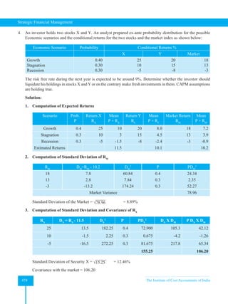 Strategic Financial Management
474 The Institute of Cost Accountants of India
4. An investor holds two stocks X and Y. An analyst prepared ex-ante probability distribution for the possible
Economic scenarios and the conditional returns for the two stocks and the market index as shown below:
Economic Scenario Probability Conditional Returns %
X Y Market
Growth
Stagnation
Recession
0.40
0.30
0.30
25
10
-5
20
15
-8
18
13
-3
The risk free rate during the next year is expected to be around 9%. Determine whether the investor should
liquidate his holdings in stocks X and Y or on the contrary make fresh investments in them. CAPM assumptions
are holding true.
Solution:
1. Computation of Expected Returns
Scenario Prob.
P
Return X
RX
Mean
P × RX
Return Y
RY
Mean
P × RY
Market Return
RM
Mean
P × RM
Growth 0.4 25 10 20 8.0 18 7.2
Stagnation 0.3 10 3 15 4.5 13 3.9
Recession 0.3 -5 -1.5 -8 -2.4 -3 -0.9
Estimated Returns 11.5 10.1 10.2
2. Computation of Standard Deviation of RM
RM
DM
=RM
- 10.2 DM
2
P PDM
2
18 7.8 60.84 0.4 24.34
13 2.8 7.84 0.3 2.35
-3 -13.2 174.24 0.3 52.27
Market Variance 78.96
		 Standard Deviation of the Market = √78.96 		 = 8.89%
3. Computation of Standard Deviation and Covariance of RX
RX
DX
= RX
- 11.5 DX
2
P PDX
2
DX
X DM
P DX
X DM
25 13.5 182.25 0.4 72.900 105.3 42.12
10 -1.5 2.25 0.3 0.675 -4.2 -1.26
-5 -16.5 272.25 0.3 81.675 217.8 65.34
155.25 106.20
		 Standard Deviation of Security X = √15.25 = 12.46%
		 Covariance with the market = 106.20
 