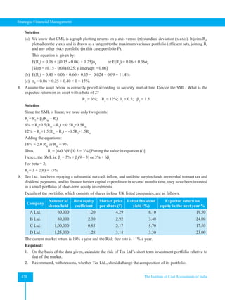 Strategic Financial Management
478 The Institute of Cost Accountants of India
Solution
(a) We know that CML is a graph plotting returns on y axis versus (σ) standard deviation (x axis). It joins Rf
,
plotted on the y axis and is drawn as a tangent to the maximum variance portfolio (efficient set), joining Rf
and any other risky portfolio (in this case portfolio P).
This equation is given by:
E(Rp
) = 0.06 + [(0.15 - 0.06) ÷ 0.25]σP
or E(Rp
) = 0.06 + 0.36σP
[Slop = (0.15 - 0.06)/0.25; y intercept = 0.06]
(b) E(Rp
) = 0.40 × 0.06 × 0.60 × 0.15 = 0.024 + 0.09 = 11.4%
(c) σP
= 0.06 × 0.25 + 0.40 × 0 = 15%.
8. Assume the asset below is correctly priced according to security market line. Device the SML. What is the
expected return on an asset with a beta of 2?
R1
= 6%; R2
= 12%; β1
= 0.5; β2
= 1.5
Solution
Since the SML is linear, we need only two points:
Ri
= Rf
+ βi
(Rm
– Rf
)
6% = Rf
+0.5(Rm
– Rf
) = 0.5Rf
+0.5Rm
12% = Rf
+1.5(Rm
– Rf
) = -0.5Rf
+1.5Rm
Adding the equations:
18% = 2.0 Rm
or Rm
= 9%
Thus, Rf
= [6-0.5(9)]/0.5 = 3% [Putting the value in equation (i)]
Hence, the SML is: βi
= 3% + βi
(9 – 3) or 3% + 6βi
For beta = 2;
Ri
= 3 + 2(6) = 15%
9. Tea Ltd., has been enjoying a substantial net cash inflow, and until the surplus funds are needed to meet tax and
dividend payments, and to finance further capital expenditure in several months time, they have been invested
in a small portfolio of short-term equity investments.
Details of the portfolio, which consists of shares in four UK listed companies, are as follows.
Company
Number of
shares held
Beta equity
coefficient
Market price
per share (`)
Latest Dividend
yield (%)
Expected return on
equity in the next year %
A Ltd.
B Ltd.
C Ltd.
D Ltd.
60,000
80,000
1,00,000
1,25,000
1.20
2.30
0.85
1.28
4.29
2.92
2.17
3.14
6.10
3.40
5.70
3.30
19.50
24.00
17.50
23.00
The current market return is 19% a year and the Risk free rate is 11% a year.
Required:
1. On the basis of the data given, calculate the risk of Tea Ltd’s short term investment portfolio relative to
that of the market.
2. Recommend, with reasons, whether Tea Ltd., should change the composition of its portfolio.
 