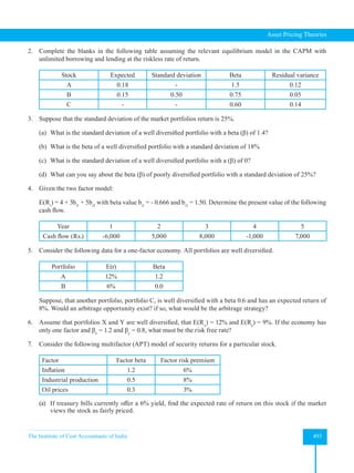 The Institute of Cost Accountants of India 493
Asset Pricing Theories
2. Complete the blanks in the following table assuming the relevant equilibrium model in the CAPM with
unlimited borrowing and lending at the riskless rate of return.
Stock Expected Standard deviation Beta Residual variance
A 0.18 - 1.5 0.12
B 0.15 0.50 0.75 0.05
C - - 0.60 0.14
3.