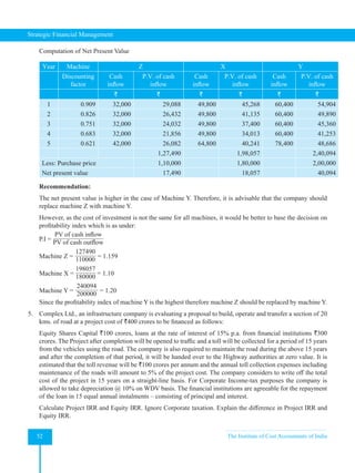 Strategic Financial Management
52 The Institute of Cost Accountants of India
Computation of Net Present Value
Year Machine Z X Y
Discounting
factor
Cash
inflow
P.V. of cash
inflow
Cash
inflow
P.V. of cash
inflow
Cash
inflow
P.V. of cash
inflow
` ` ` ` ` `
1 0.909 32,000 29,088 49,800 45,268 60,400 54,904
2 0.826 32,000 26,432 49,800 41,135 60,400 49,890
3 0.751 32,000 24,032 49,800 37,400 60,400 45,360
4 0.683 32,000 21,856 49,800 34,013 60,400 41,253
5 0.621 42,000 26,082 64,800 40,241 78,400 48,686
1,27,490 1,98,057 2,40,094
Less: Purchase price 1,10,000 1,80,000 2,00,000
Net present value 17,490 18,057 40,094
Recommendation:
The net present value is higher in the case of Machine Y. Therefore, it is advisable that the company should
replace machine Z with machine Y.
However, as the cost of investment is not the same for all machines, it would be better to base the decision on
profitability index which is as under:
P.I =
PV of cash inflow
PV of cash outflow
Machine Z =
127490
110000
= 1.159
Machine X =
198057
180000
= 1.10
Machine Y =
240094
200000
= 1.20
Since the profitability index of machine Y is the highest therefore machine Z should be replaced by machine Y.
5. Complex Ltd., an infrastructure company is evaluating a proposal to build, operate and transfer a section of 20
kms. of road at a project cost of `400 crores to be financed as follows:
Equity Shares Capital `100 crores, loans at the rate of interest of 15% p.a. from financial institutions `300
crores. The Project after completion will be opened to traffic and a toll will be collected for a period of 15 years
from the vehicles using the road. The company is also required to maintain the road during the above 15 years
and after the completion of that period, it will be handed over to the Highway authorities at zero value. It is
estimated that the toll revenue will be `100 crores per annum and the annual toll collection expenses including
maintenance of the roads will amount to 5% of the project cost. The company considers to write off the total
cost of the project in 15 years on a straight-line basis. For Corporate Income-tax purposes the company is
allowed to take depreciation @ 10% on WDV basis. The financial institutions are agreeable for the repayment
of the loan in 15 equal annual instalments – consisting of principal and interest.
Calculate Project IRR and Equity IRR. Ignore Corporate taxation. Explain the difference in Project IRR and
Equity IRR.
 