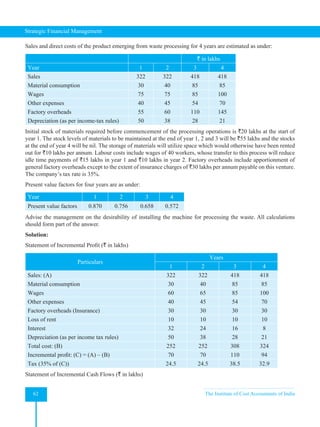Strategic Financial Management
62 The Institute of Cost Accountants of India
Sales and direct costs of the product emerging from waste processing for 4 years are estimated as under:
` in lakhs
Year 1 2 3 4
Sales 322 322 418 418
Material consumption 30 40 85 85
Wages 75 75 85 100
Other expenses 40 45 54 70
Factory overheads 55 60 110 145
Depreciation (as per income-tax rules) 50 38 28 21
Initial stock of materials required before commencement of the processing operations is `20 lakhs at the start of
year 1. The stock levels of materials to be maintained at the end of year 1, 2 and 3 will be `55 lakhs and the stocks
at the end of year 4 will be nil. The storage of materials will utilize space which would otherwise have been rented
out for `10 lakhs per annum. Labour costs include wages of 40 workers, whose transfer to this process will reduce
idle time payments of `15 lakhs in year 1 and `10 lakhs in year 2. Factory overheads include apportionment of
general factory overheads except to the extent of insurance charges of `30 lakhs per annum payable on this venture.
The company’s tax rate is 35%.
Present value factors for four years are as under:
Year 1 2 3 4
Present value factors 0.870 0.756 0.658 0.572
Advise the management on the desirability of installing the machine for processing the waste. All calculations
should form part of the answer.
Solution:
Statement of Incremental Profit (` in lakhs)
Particulars
Years
1 2 3 4
Sales: (A) 322 322 418 418
Material consumption 30 40 85 85
Wages 60 65 85 100
Other expenses 40 45 54 70
Factory overheads (Insurance) 30 30 30 30
Loss of rent 10 10 10 10
Interest 32 24 16 8
Depreciation (as per income tax rules) 50 38 28 21
Total cost: (B) 252 252 308 324
Incremental profit: (C) = (A) – (B) 70 70 110 94
Tax (35% of (C)) 24.5 24.5 38.5 32.9
Statement of Incremental Cash Flows (` in lakhs)
 
