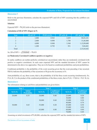 The Institute of Cost Accountants of India 81
Evaluation of Risky Proposals for Investment Decisions
Illustration 5
Refer to the previous illustration, calculate the expected NPV and S.D of NPV assuming that the cashflows are
uncorrelated.
Solution:
Expected NPV = `6,242 (refer to the previous illustration).
Calculation of SD of NPV (Figure in `)
Year SD of C/F PVIF @ 6% PV of S. D (PV of S. D)2
1 3,000 0.943 2,829 80,03,241
2 2,000 0.890 1,780 31,68,400
3 4,000 0.840 3,360 1,12,89,600
4 1,200 0.792 951 9,04,401
Total 2,33,65,642
So, SD of NPV = 23365642 = `4,833
(c) Moderately Correlated Cashflows (positive or negative)
In reality cashflows are neither perfectly correlated nor uncorrelated, rather they are moderately correlated (with
positive or negative correlation). In such cases expected NPV and the standard deviation of NPV cannot be
determined in the above two approaches. They are to be based on conditional probabilities and joint probabilities.
Conditional probability is the probability of the event occurring given that the event preceding it has occurred.
P(B/A) indicates the probability of the occurrence of B given the occurrence of A.
Joint probability of, say, three events, that is, the probability of all the three events occurring simultaneously. So,
P (A, B, C) is the product of the conditional probabilities of the three events, that is P (A) × P (B/A) × P (C/ B, A).
Illustration 6
The information relating to cash flows and probabilities are given below.
Year 1 Year 2 Year 3
NCF (`)
Initial
Probability NCF (`)
Conditional
Probability NCF (`)
Conditional
Probability
20,000
30,000
0.35
0.65
20,000
30,000
55,000
65,000
0.40
0.60
0.20
0.80
25,000
30,000
35,000
40,000
45,000
55,000
60,000
70,000
0.20
0.80
0.30
0.70
0.50
0.50
0.60
0.40
Assuming an initial investment of `1,00,000, calculate the expected NPV and the standard deviation of NPV.
 
