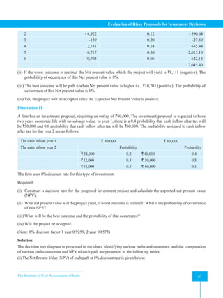The Institute of Cost Accountants of India 87
Evaluation of Risky Proposals for Investment Decisions
2 - 4,922 0.12 - 590.64
3 -139 0.20 -27.80
4 2,731 0.24 655.44
5 6,717 0.30 2,015.10
6 10,703 0.06 642.18
2,045.40
(ii) If the worst outcome is realized the Net present value which the project will yield is `8,111 (negative). The
probability of occurrence of this Net present value is 8%.
(iii) The best outcome will be path 6 when Net present value is higher i.e., `10,703 (positive). The probability of
occurrence of this Net present value is 6%.
(iv) Yes, the project will be accepted since the Expected Net Present Value is positive.
Illustration 11
A firm has an investment proposal, requiring an outlay of `80,000. The investment proposal is expected to have
two years economic life with no salvage value. In year 1, there is a 0.4 probability that cash inflow after tax will
be `50,000 and 0.6 probability that cash inflow after tax will be `60,000. The probability assigned to cash inflow
after tax for the year 2 are as follows:
The cash inflow year 1 ` 50,000 ` 60,000
The cash inflow year 2 Probability Probability
` 24,000 0.2 ` 40,000 0.4
`32,000 0.3 ` 50,000 0.5
`44,000 0.5 ` 60,000 0.1
The firm uses 8% discount rate for this type of investment.
Required:
(i) Construct a decision tree for the proposed investment project and calculate the expected net present value
(NPV).
(ii) What net present value will the project yield, if worst outcome is realized? What is the probability of occurrence
of this NPV?
(iii) What will be the best outcome and the probability of that occurrence?
(iv) Will the project be accepted?
(Note: 8% discount factor 1 year 0.9259; 2 year 0.8573)
Solution:
The decision tree diagram is presented in the chart, identifying various paths and outcomes, and the computation
of various paths/outcomes and NPV of each path are presented in the following tables:
(i) The Net Present Value (NPV) of each path at 8% discount rate is given below:
 