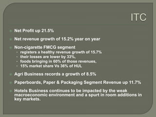  Net Profit up 21.5%
 Net revenue growth of 15.2% year on year
 Non-cigarette FMCG segment
• registers a healthy revenue growth of 15.7%
• their losses are lower by 33%,
• foods bringing in 60% of those revenues,
• 15% market share Vs 36% of HUL
 Agri Business records a growth of 8.5%
 Paperboards, Paper & Packaging Segment Revenue up 11.7%
 Hotels Business continues to be impacted by the weak
macroeconomic environment and a spurt in room additions in
key markets.
 