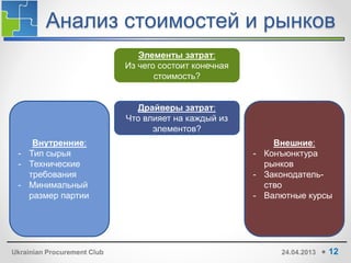 Типы внебиржевых рынков