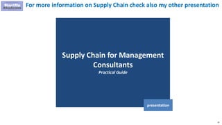 20
Supply Chain for Management
Consultants
Practical Guide
presentation
For more information on Supply Chain check also my...