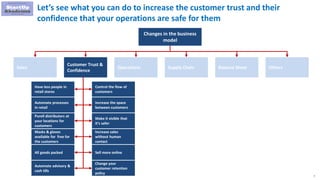 7
Let’s see what you can do to increase the customer trust and their
confidence that your operations are safe for them
Cha...