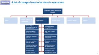 8
A lot of changes have to be done in operations
Changes in the business
model
Sales
Customer Trust &
Confidence
Operation...