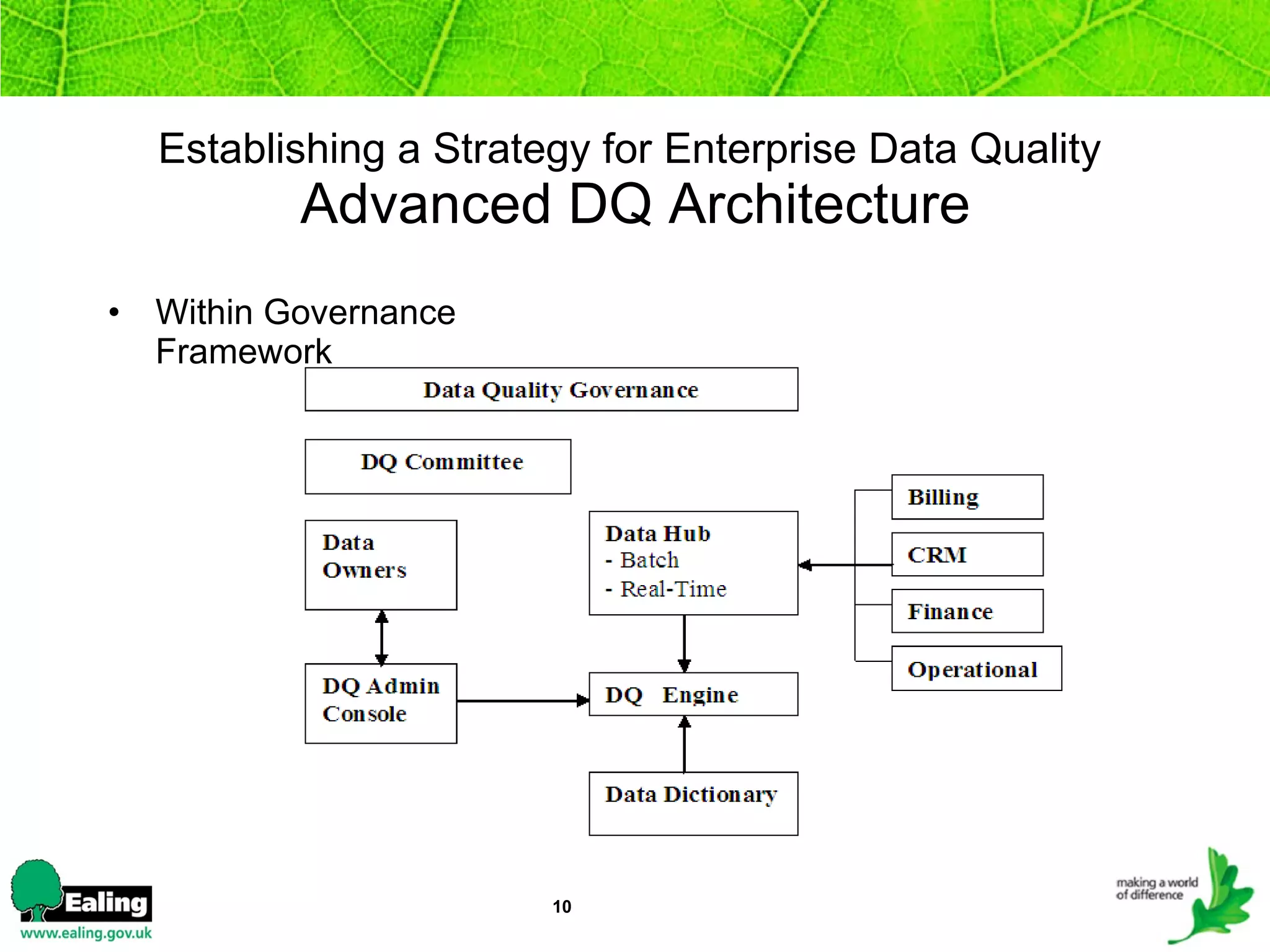 Establishing a Strategy for Enterprise Data Quality   Advanced DQ Architecture Within Governance Framework 