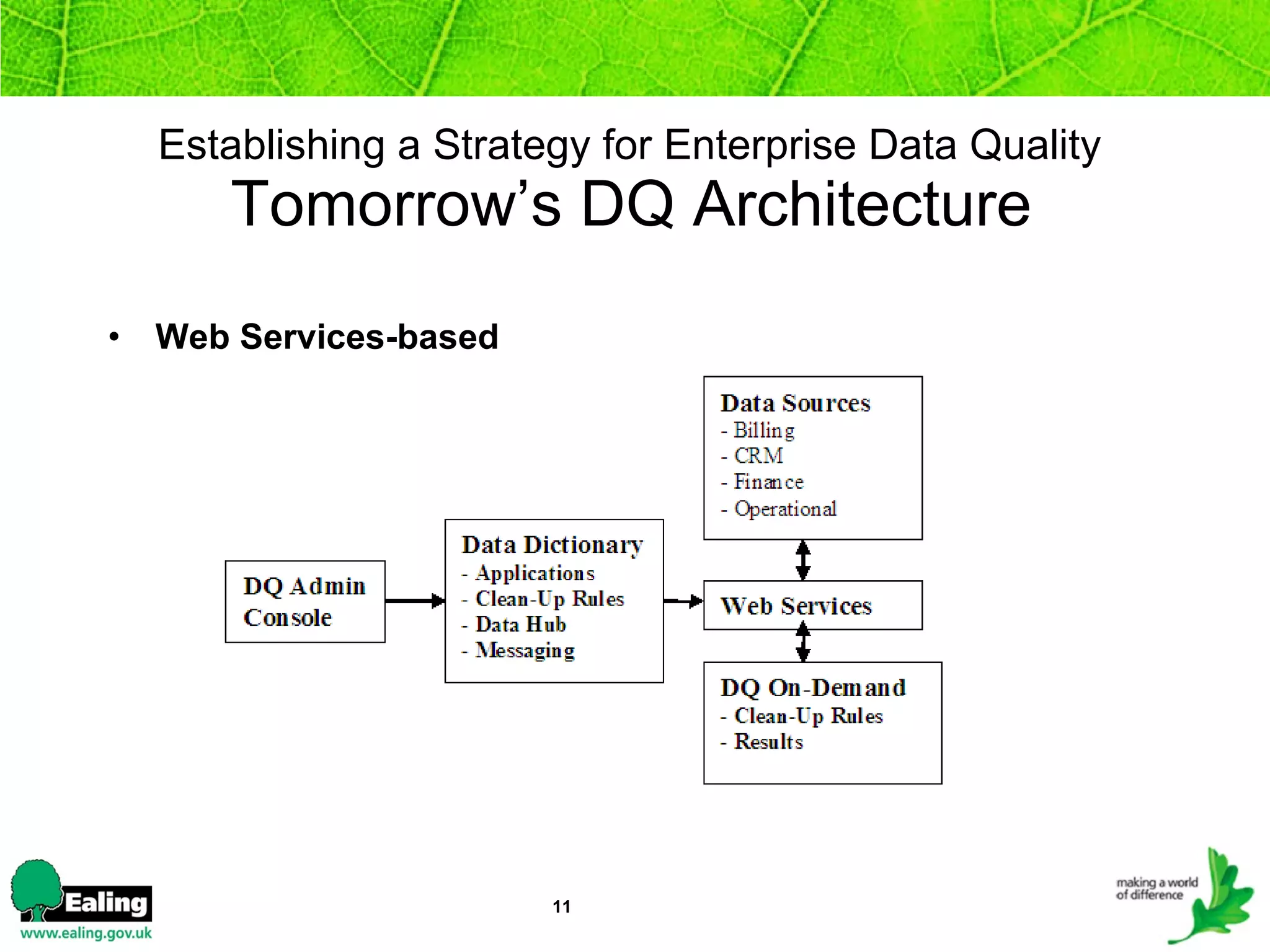 Establishing a Strategy for Enterprise Data Quality   Tomorrow’s DQ Architecture   Web Services-based 