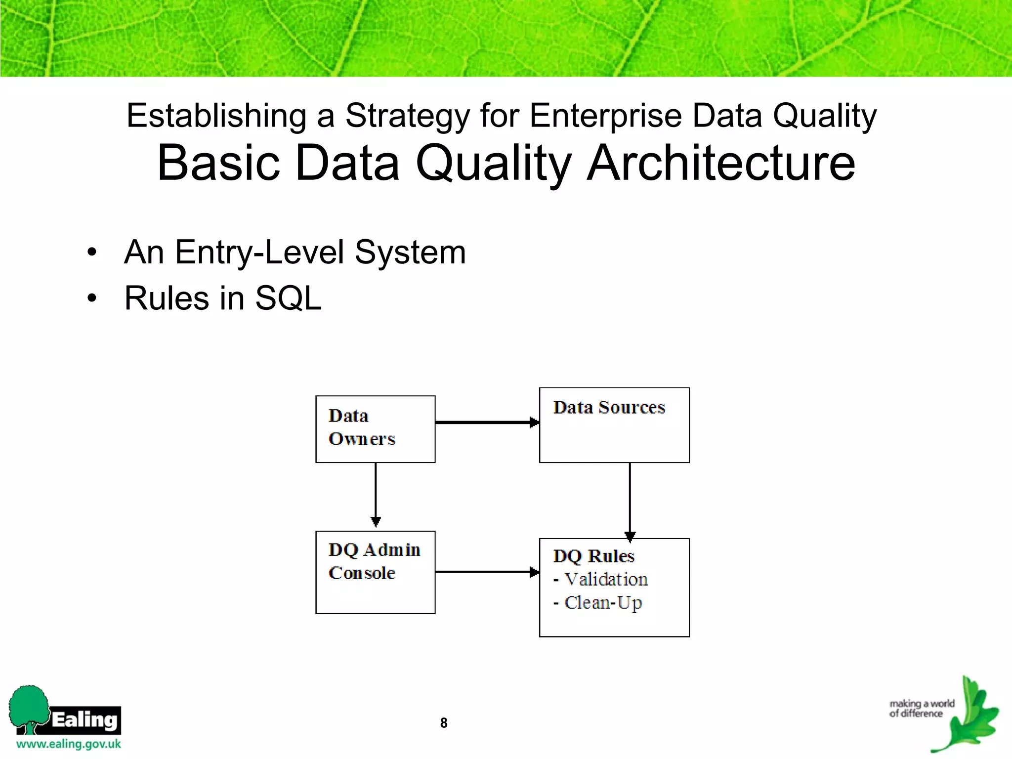 Establishing a Strategy for Enterprise Data Quality   Basic Data Quality Architecture An Entry-Level System Rules in SQL 