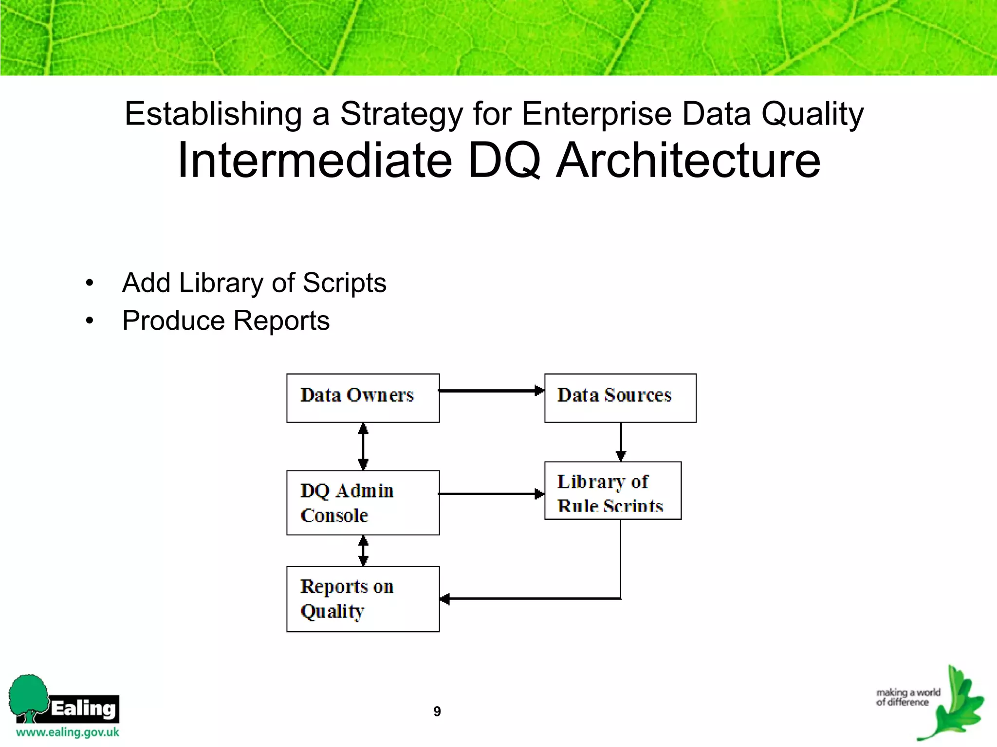Establishing a Strategy for Enterprise Data Quality   Intermediate DQ Architecture Add Library of Scripts Produce Reports 