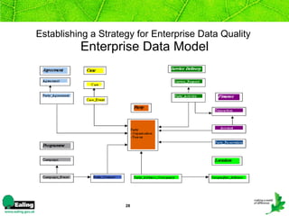 Establishing a Strategy for Enterprise Data Quality   Enterprise Data Model 