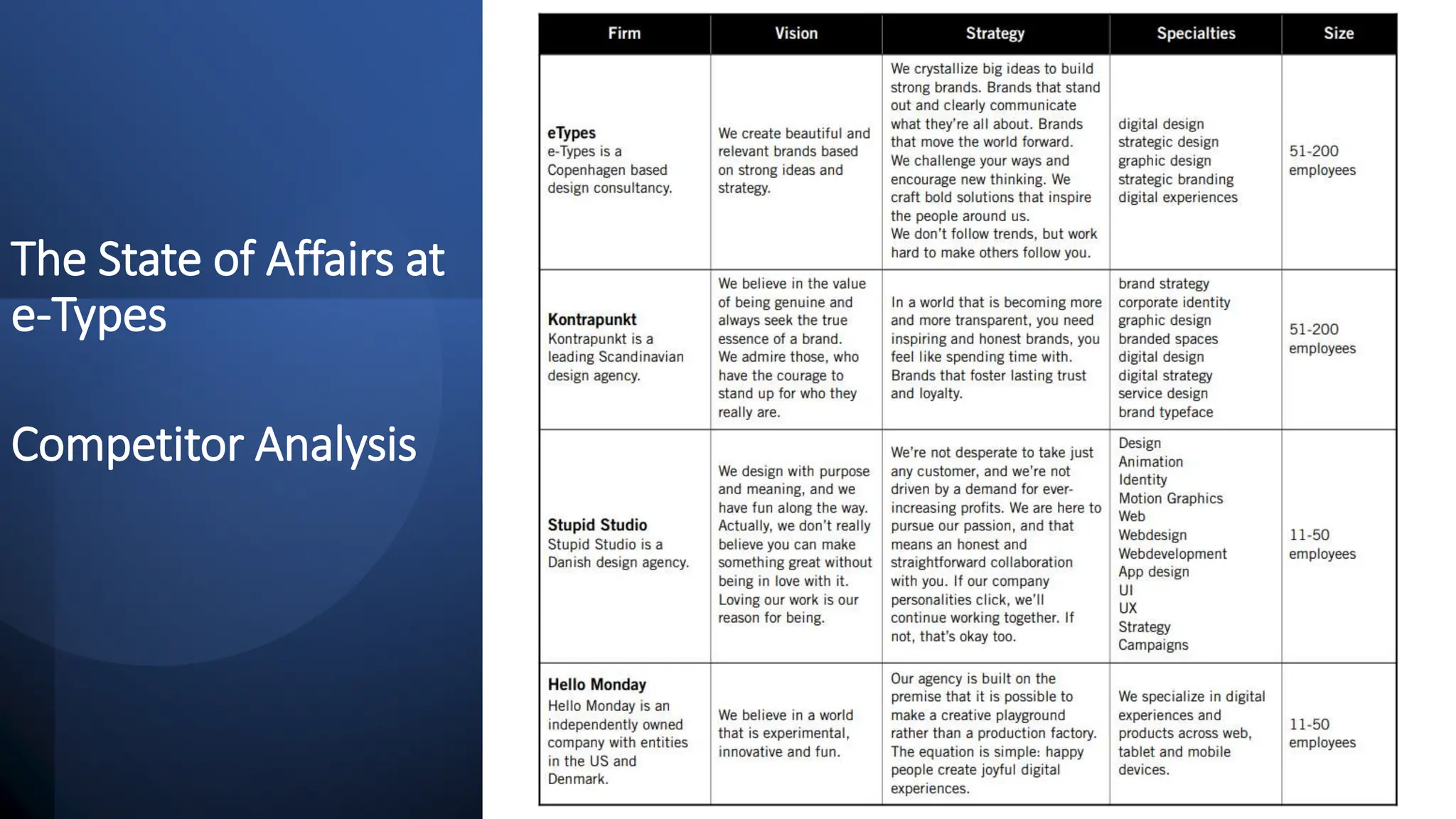 The State of Affairs at
e-Types
Competitor Analysis
 