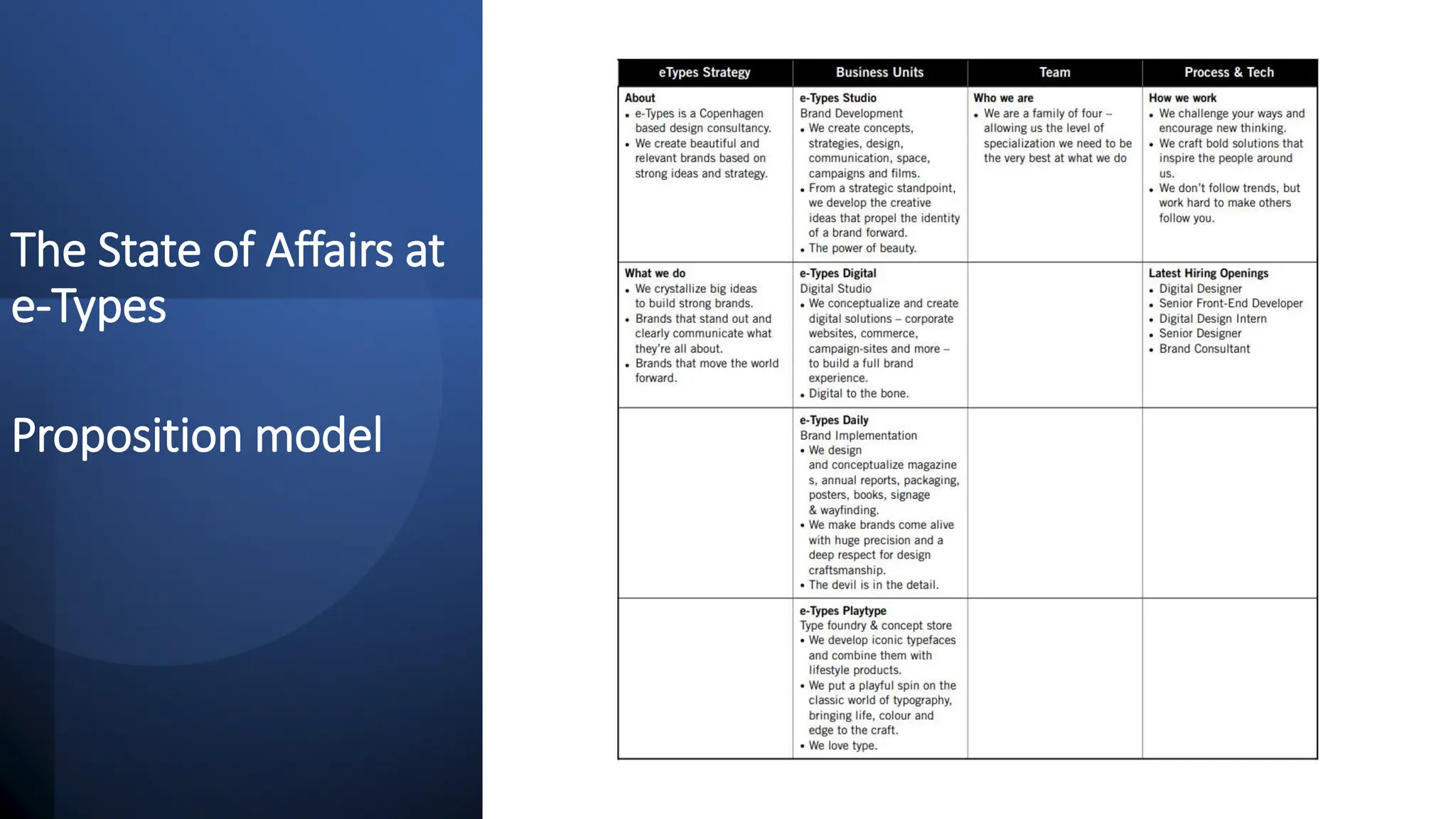 The State of Affairs at
e-Types
Proposition model
 