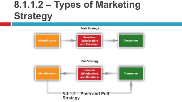 Strategy formulation : functional strategy & Strategy Choice | PPTX
