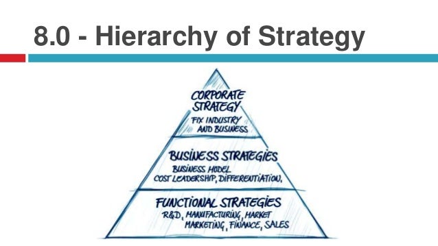 strategy formulation functional strategy strategy choice strategy formulation
