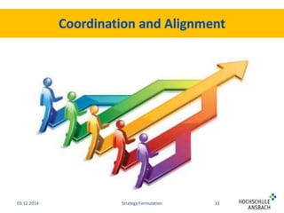 03.12.2014 Strategy Formulation 32 
 