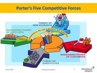 03.12.2014 Strategy Formulation 7 
 
