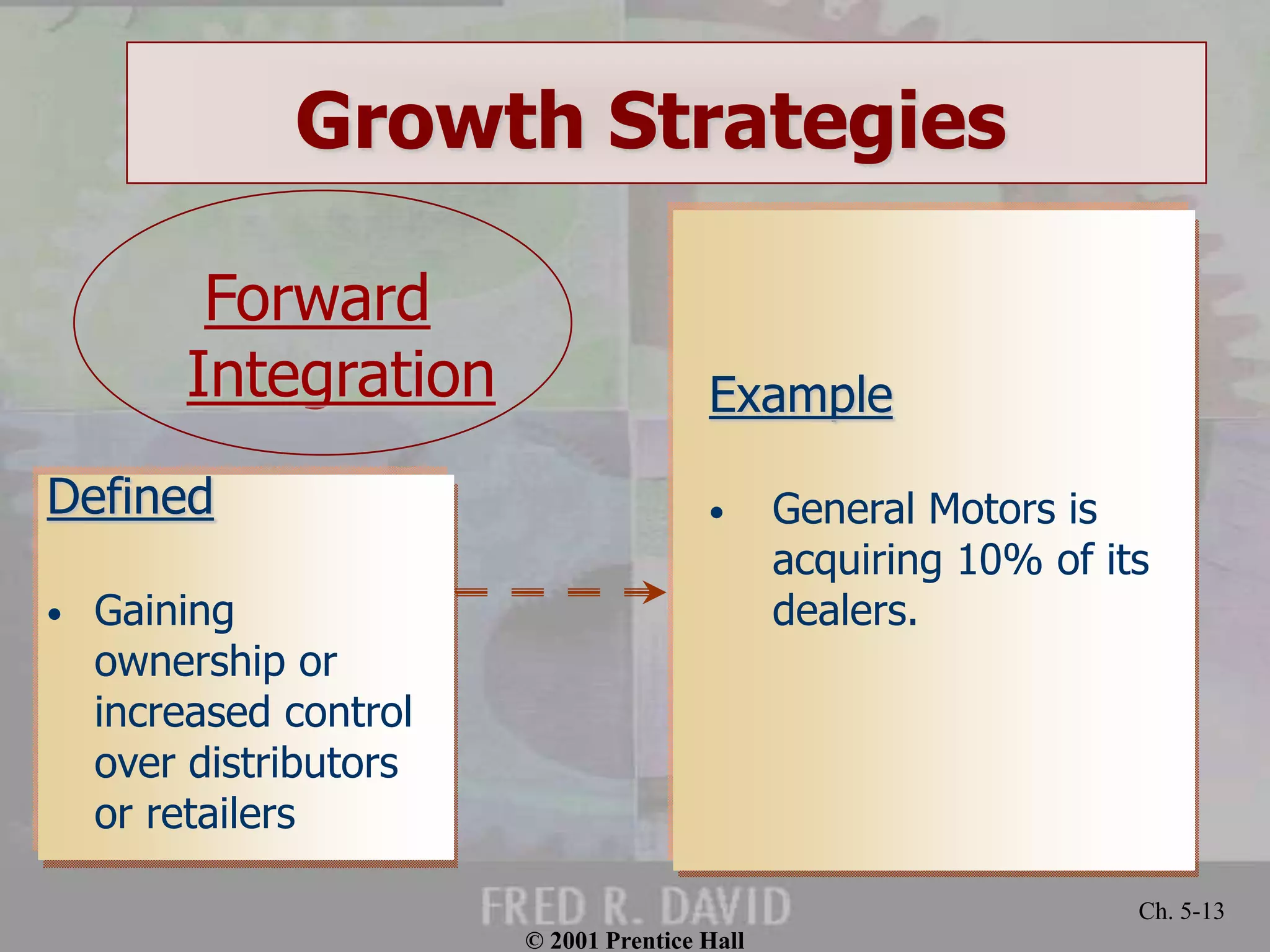 © 2001 Prentice Hall
Ch. 5-13
Growth Strategies
Defined
• Gaining
ownership or
increased control
over distributors
or retailers
Example
• General Motors is
acquiring 10% of its
dealers.
Forward
Integration
 