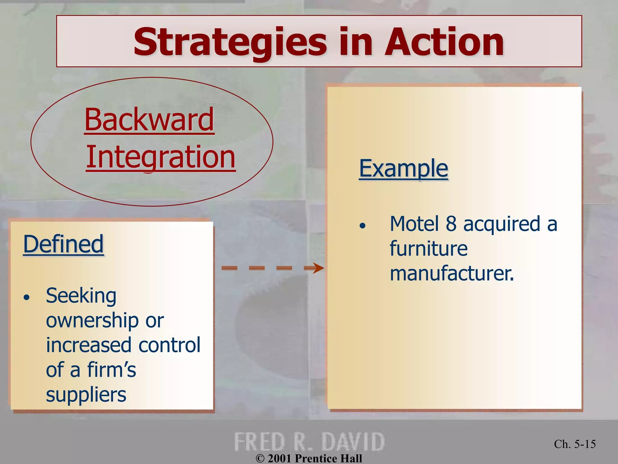 © 2001 Prentice Hall
Ch. 5-15
Strategies in Action
Defined
• Seeking
ownership or
increased control
of a firm’s
suppliers
Example
• Motel 8 acquired a
furniture
manufacturer.
Backward
Integration
 