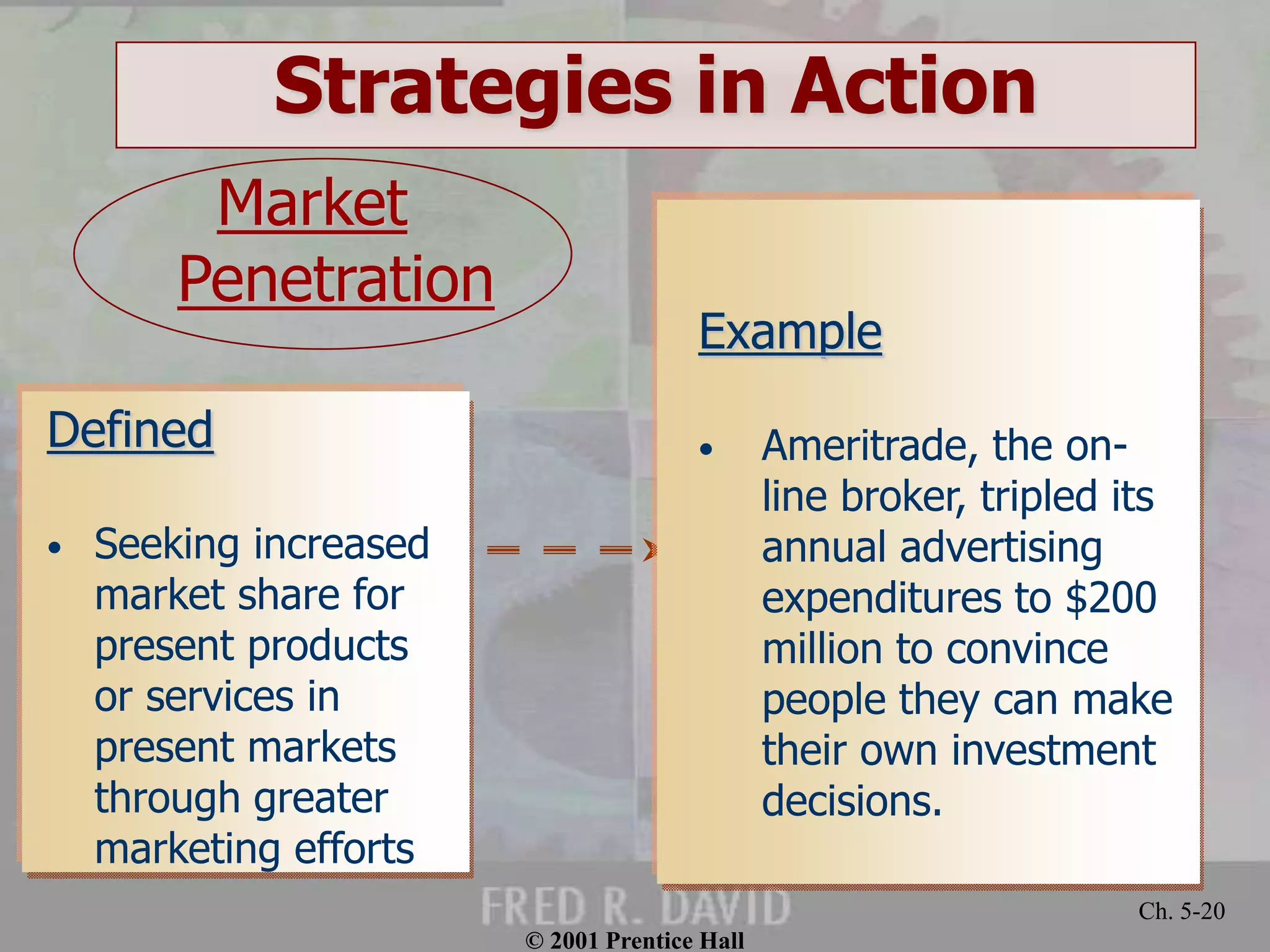 © 2001 Prentice Hall
Ch. 5-20
Strategies in Action
Defined
• Seeking increased
market share for
present products
or services in
present markets
through greater
marketing efforts
Example
• Ameritrade, the on-
line broker, tripled its
annual advertising
expenditures to $200
million to convince
people they can make
their own investment
decisions.
Market
Penetration
 