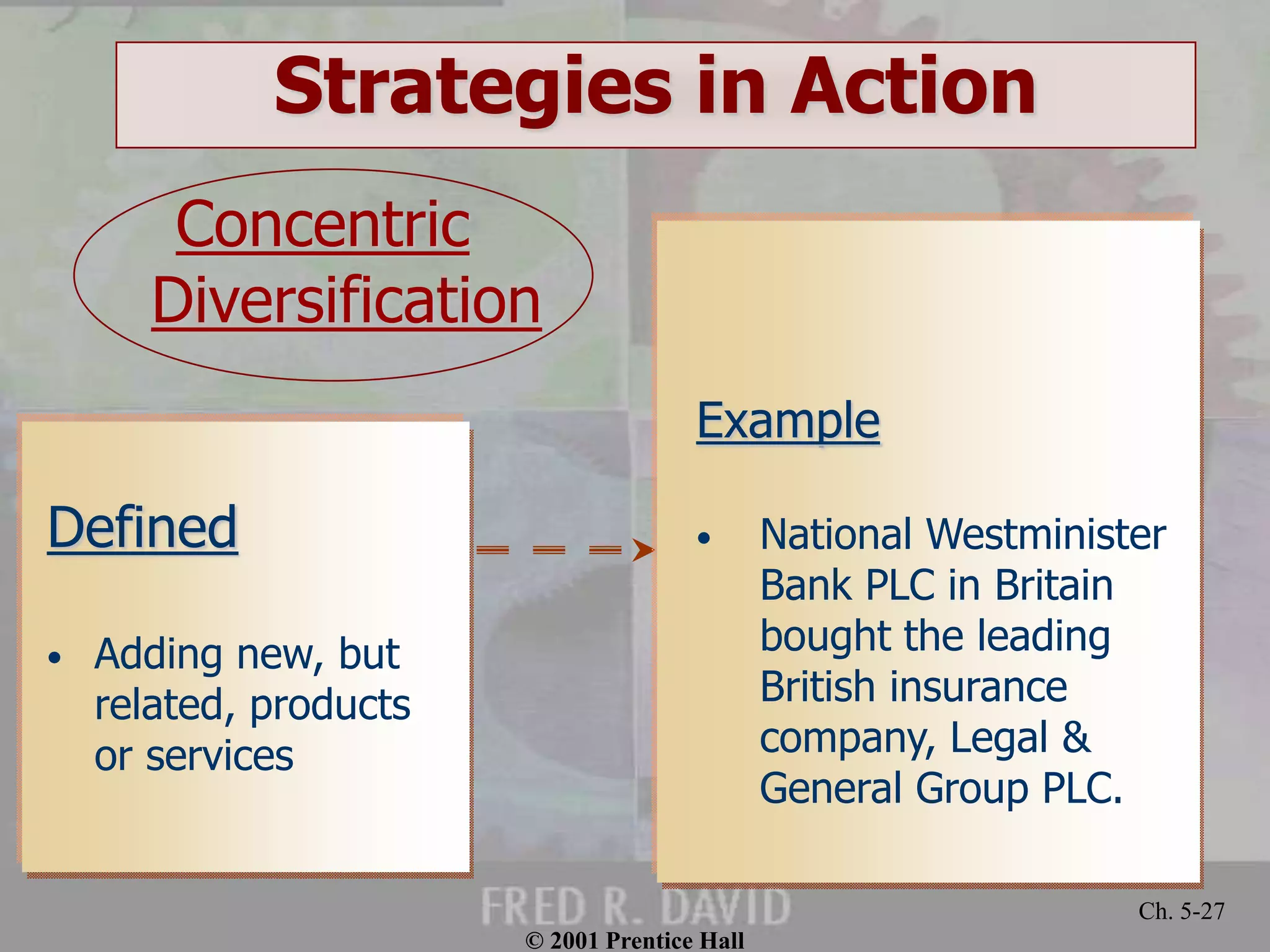 © 2001 Prentice Hall
Ch. 5-27
Strategies in Action
Defined
• Adding new, but
related, products
or services
Example
• National Westminister
Bank PLC in Britain
bought the leading
British insurance
company, Legal &
General Group PLC.
Concentric
Diversification
 