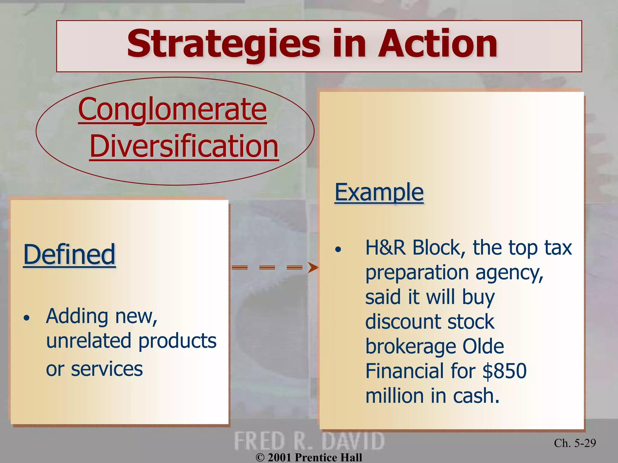 © 2001 Prentice Hall
Ch. 5-29
Strategies in Action
Defined
• Adding new,
unrelated products
or services
Example
• H&R Block, the top tax
preparation agency,
said it will buy
discount stock
brokerage Olde
Financial for $850
million in cash.
Conglomerate
Diversification
 