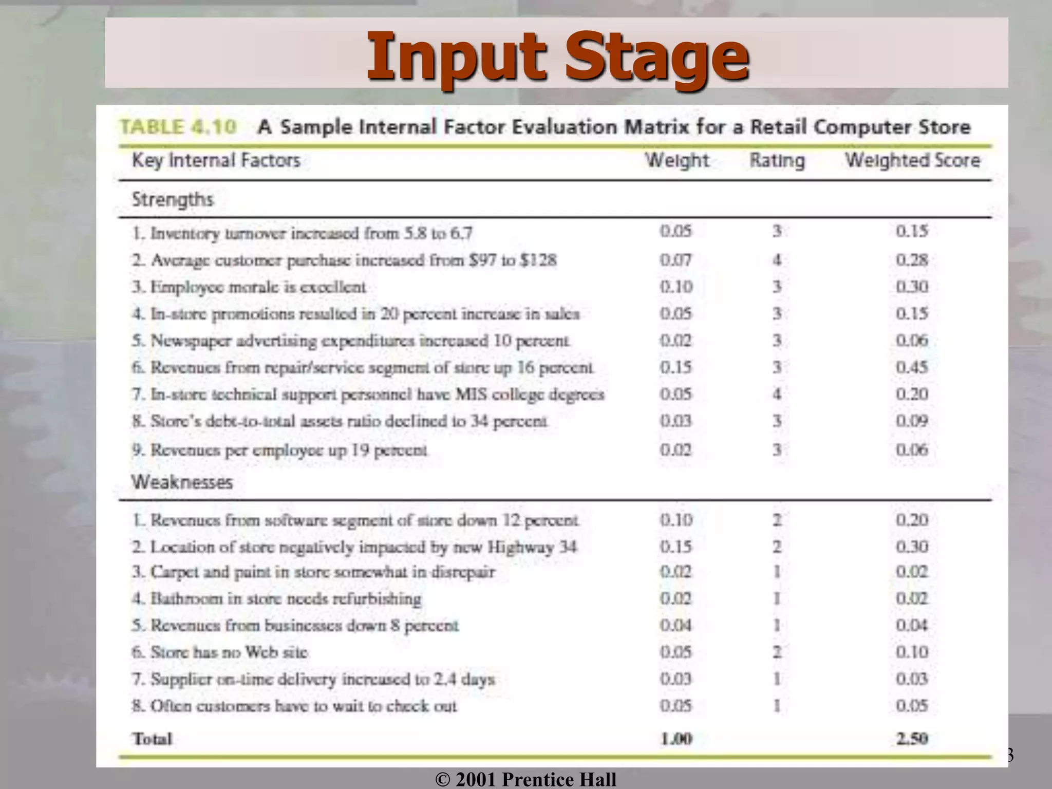 Input Stage
© 2001 Prentice Hall
Ch. 5-3
 