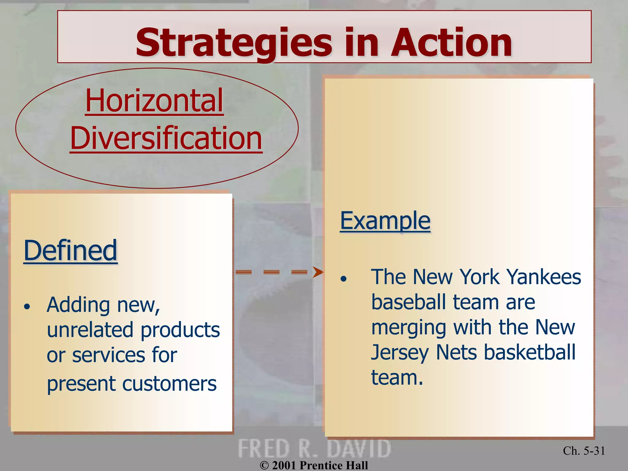 © 2001 Prentice Hall
Ch. 5-31
Strategies in Action
Defined
• Adding new,
unrelated products
or services for
present customers
Example
• The New York Yankees
baseball team are
merging with the New
Jersey Nets basketball
team.
Horizontal
Diversification
 