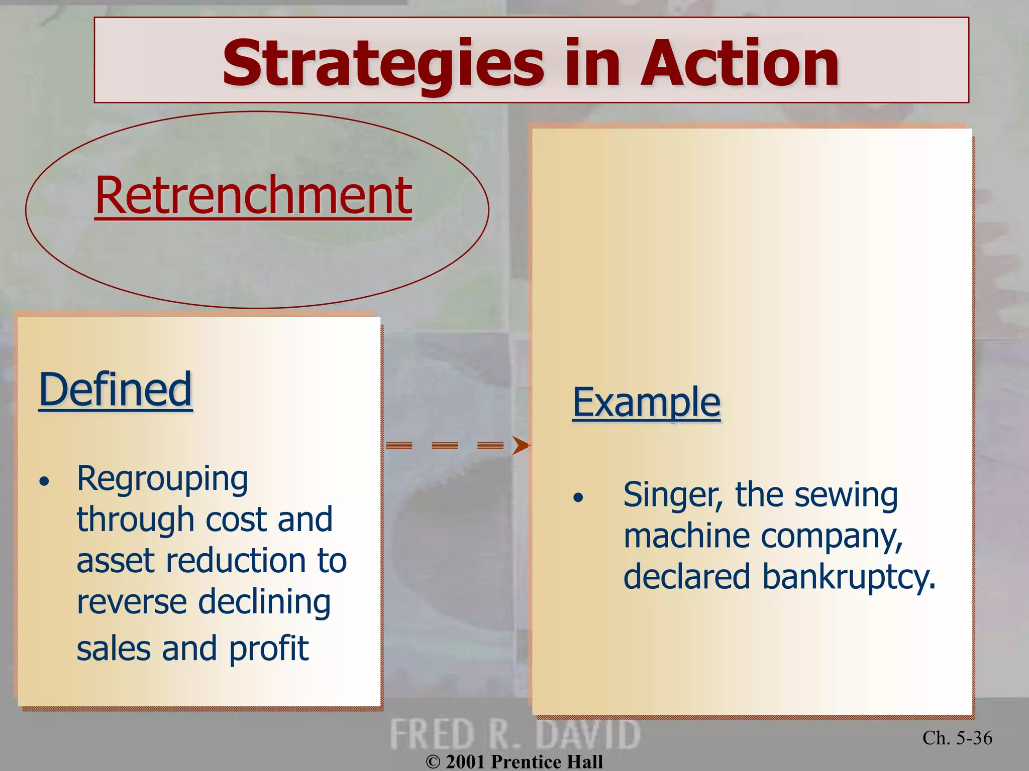 © 2001 Prentice Hall
Ch. 5-36
Strategies in Action
Defined
• Regrouping
through cost and
asset reduction to
reverse declining
sales and profit
Example
• Singer, the sewing
machine company,
declared bankruptcy.
Retrenchment
 