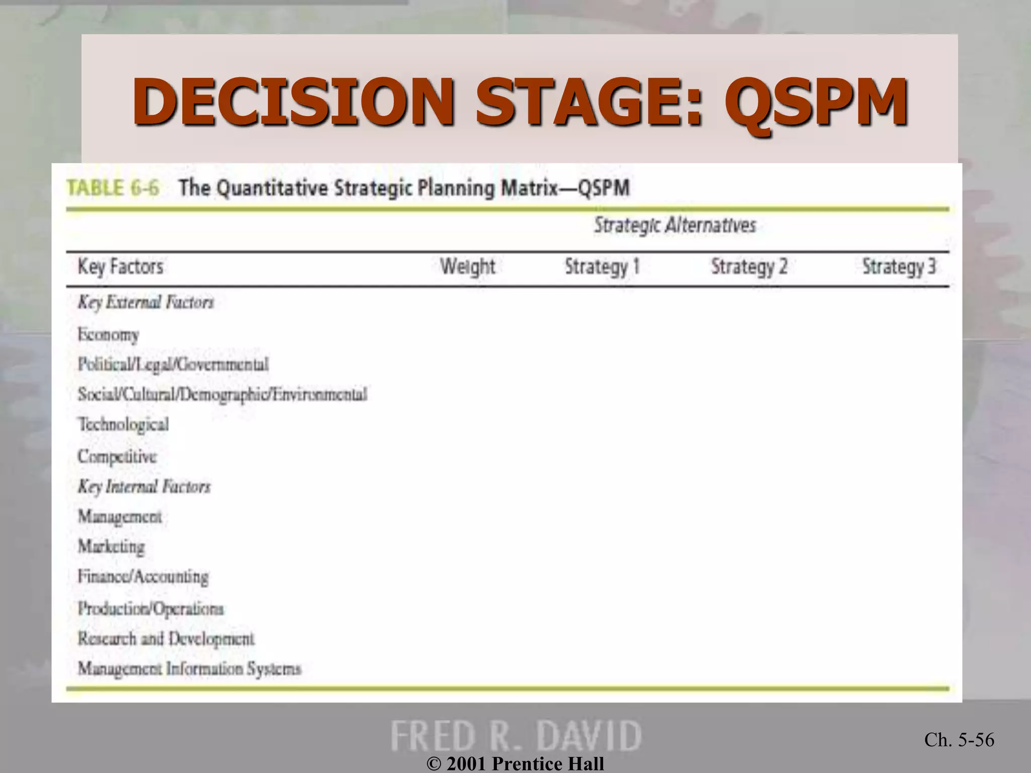 DECISION STAGE: QSPM
© 2001 Prentice Hall
Ch. 5-56
 