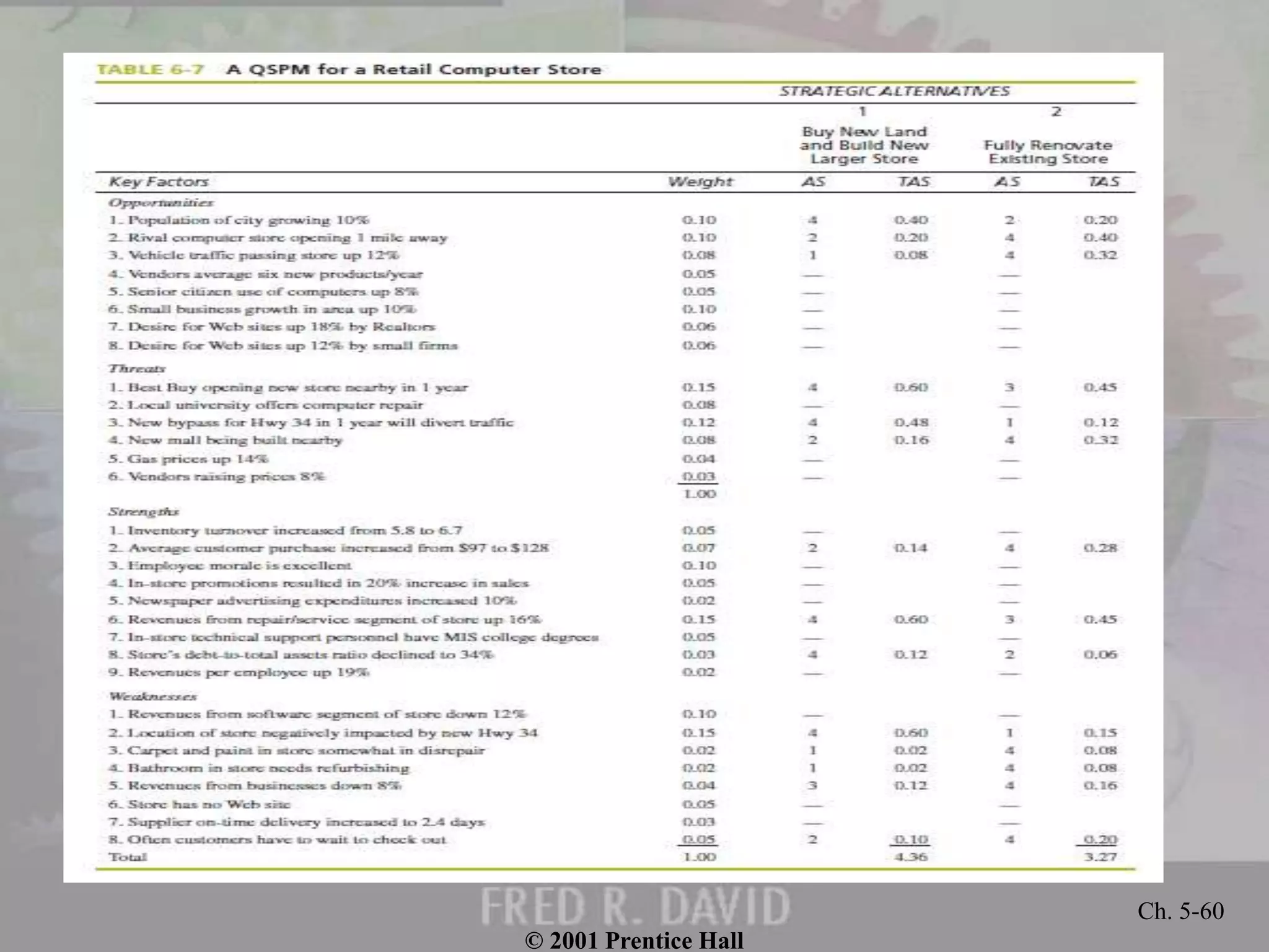 © 2001 Prentice Hall
Ch. 5-60
 