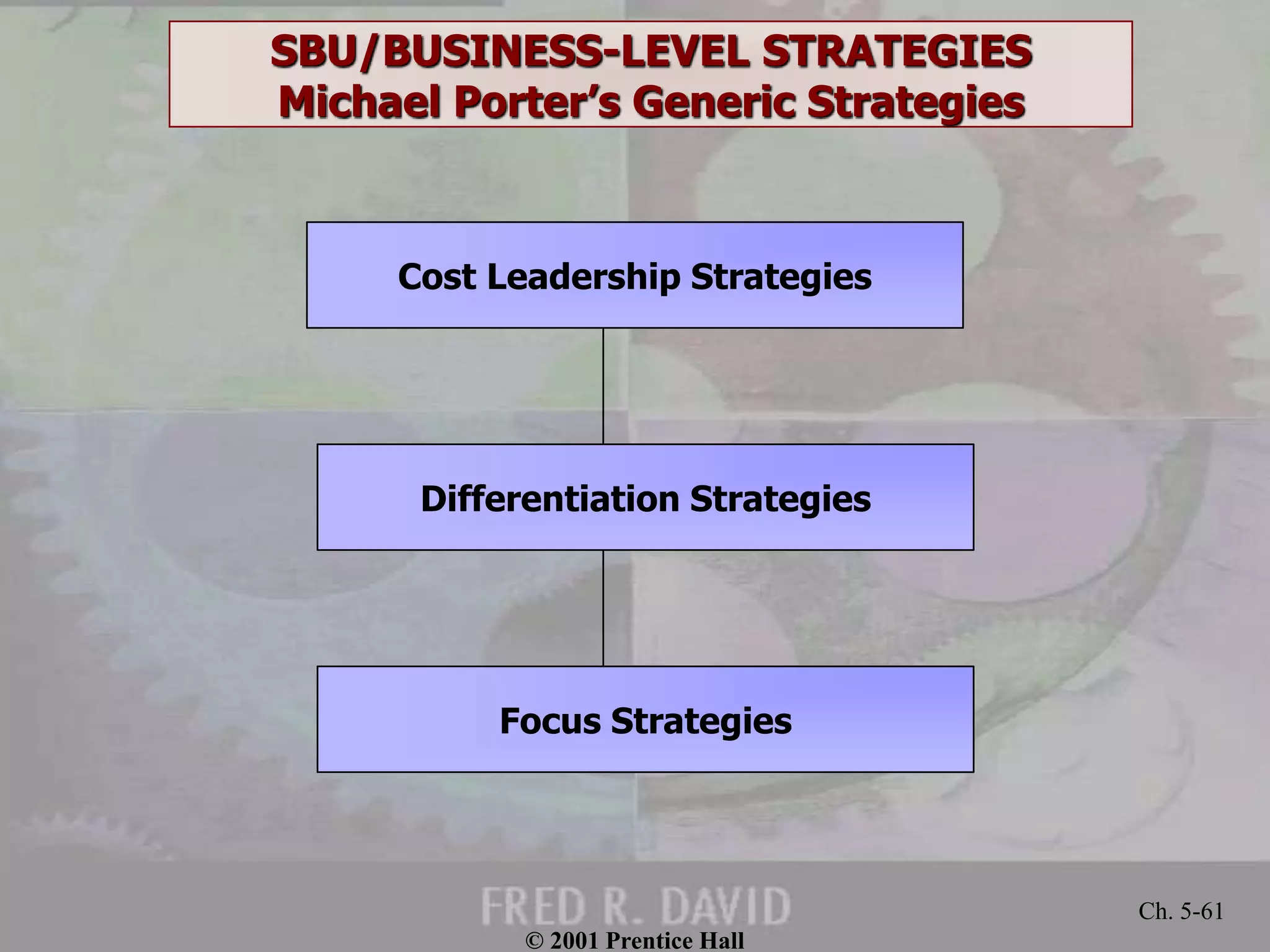 © 2001 Prentice Hall
Ch. 5-61
SBU/BUSINESS-LEVEL STRATEGIES
Michael Porter’s Generic Strategies
Cost Leadership Strategies
Differentiation Strategies
Focus Strategies
 