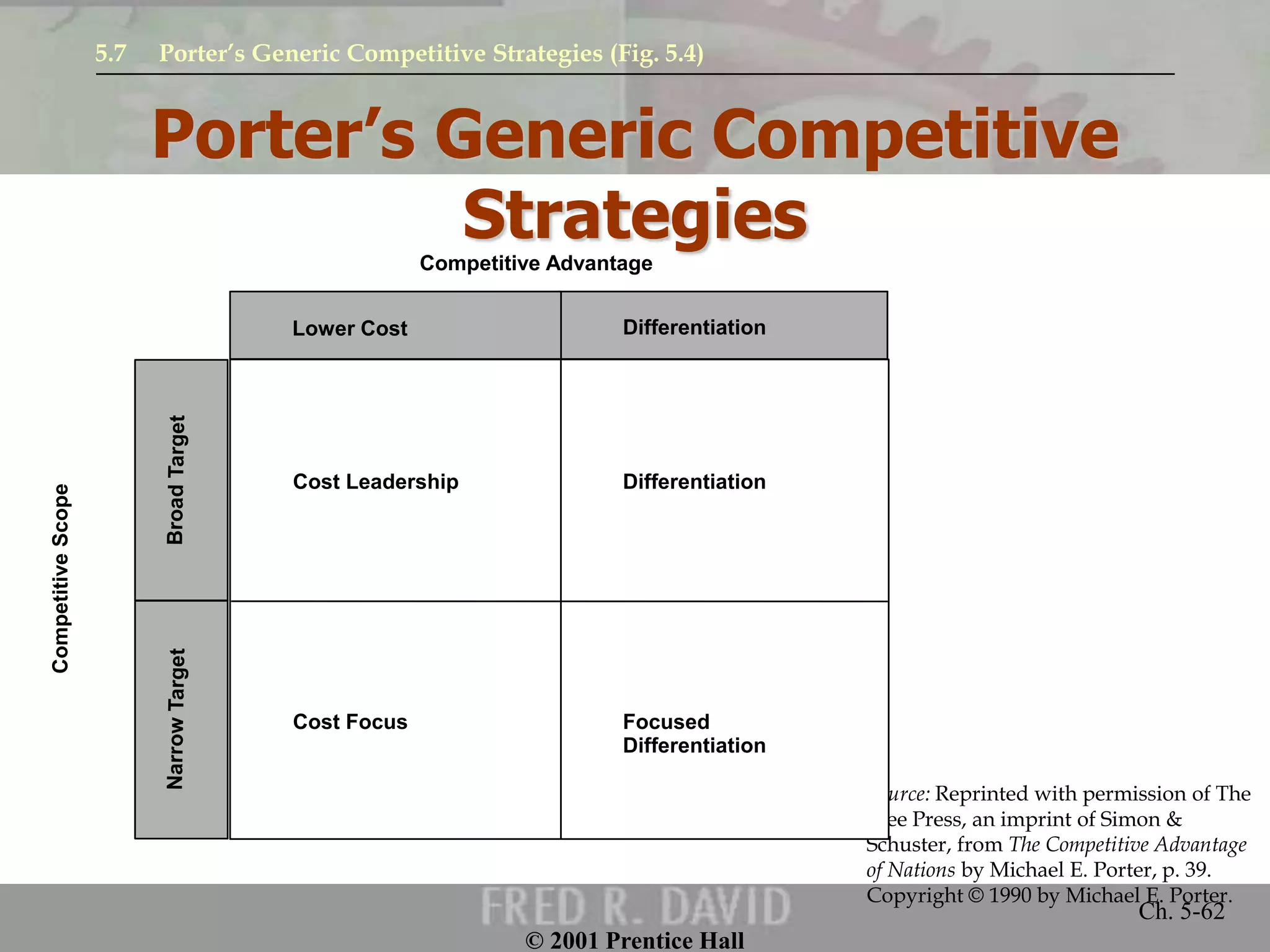 © 2001 Prentice Hall
Ch. 5-62
Porter’s Generic Competitive
Strategies
5.7 Porter’s Generic Competitive Strategies (Fig. 5.4)
Source: Reprinted with permission of The
Free Press, an imprint of Simon &
Schuster, from The Competitive Advantage
of Nations by Michael E. Porter, p. 39.
Copyright © 1990 by Michael E. Porter.
Differentiation
Competitive Advantage
Cost Leadership Differentiation
Cost Focus Focused
Differentiation
Competitive
Scope
Lower Cost
 