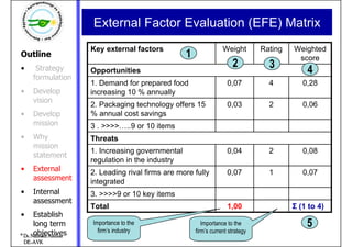 Strategy Formulation.study notes bba semster 2 | PDF
